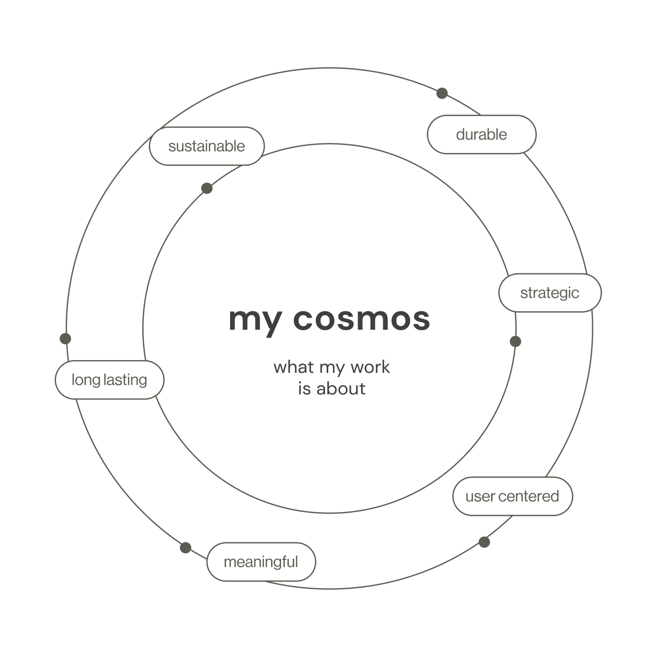cosmos